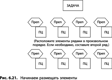 Теория ограничений Голдратта. Системный подход к непрерывному совершенствованию Теория ограничений Голдратта. Системный подход к непрерывному совершенствованию