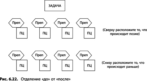 Теория ограничений Голдратта. Системный подход к непрерывному совершенствованию Теория ограничений Голдратта. Системный подход к непрерывному совершенствованию
