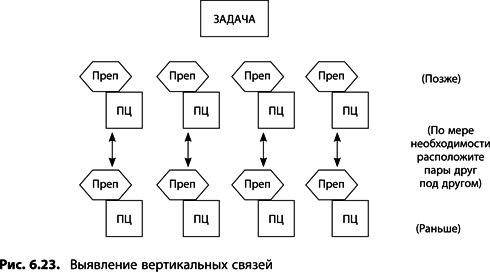 Теория ограничений Голдратта. Системный подход к непрерывному совершенствованию Теория ограничений Голдратта. Системный подход к непрерывному совершенствованию