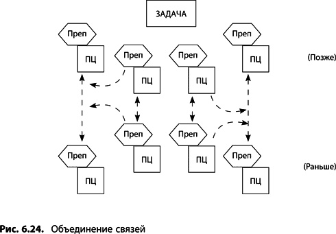 Теория ограничений Голдратта. Системный подход к непрерывному совершенствованию Теория ограничений Голдратта. Системный подход к непрерывному совершенствованию