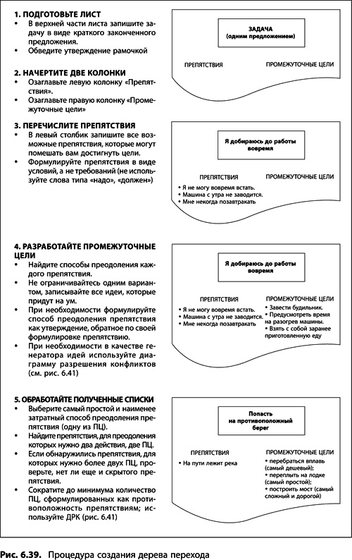 Теория ограничений Голдратта. Системный подход к непрерывному совершенствованию Теория ограничений Голдратта. Системный подход к непрерывному совершенствованию