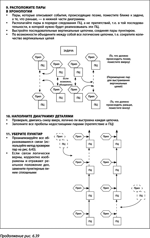 Теория ограничений Голдратта. Системный подход к непрерывному совершенствованию Теория ограничений Голдратта. Системный подход к непрерывному совершенствованию