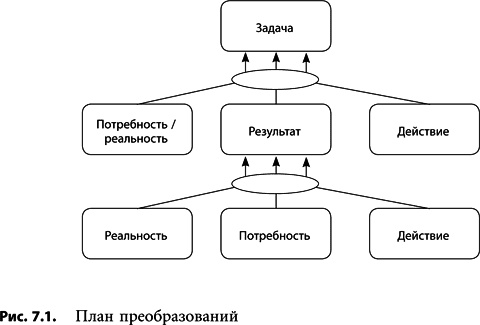 Теория ограничений Голдратта. Системный подход к непрерывному совершенствованию Теория ограничений Голдратта. Системный подход к непрерывному совершенствованию