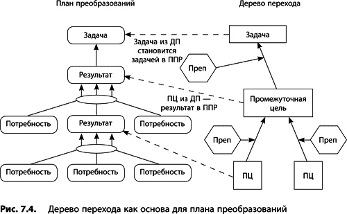 Теория ограничений Голдратта. Системный подход к непрерывному совершенствованию Теория ограничений Голдратта. Системный подход к непрерывному совершенствованию