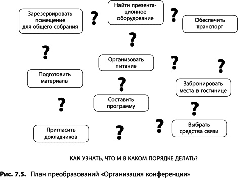 Теория ограничений Голдратта. Системный подход к непрерывному совершенствованию Теория ограничений Голдратта. Системный подход к непрерывному совершенствованию