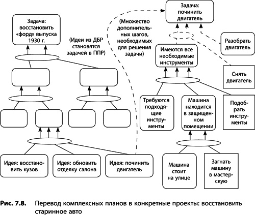 Теория ограничений Голдратта. Системный подход к непрерывному совершенствованию Теория ограничений Голдратта. Системный подход к непрерывному совершенствованию