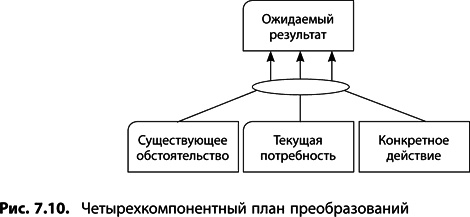 Теория ограничений Голдратта. Системный подход к непрерывному совершенствованию Теория ограничений Голдратта. Системный подход к непрерывному совершенствованию