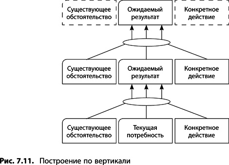 Теория ограничений Голдратта. Системный подход к непрерывному совершенствованию Теория ограничений Голдратта. Системный подход к непрерывному совершенствованию