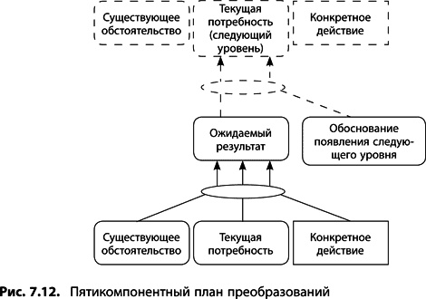Теория ограничений Голдратта. Системный подход к непрерывному совершенствованию Теория ограничений Голдратта. Системный подход к непрерывному совершенствованию