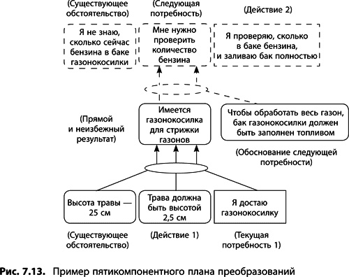 Теория ограничений Голдратта. Системный подход к непрерывному совершенствованию Теория ограничений Голдратта. Системный подход к непрерывному совершенствованию