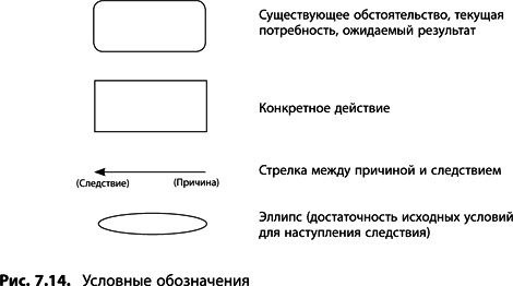 Теория ограничений Голдратта. Системный подход к непрерывному совершенствованию Теория ограничений Голдратта. Системный подход к непрерывному совершенствованию
