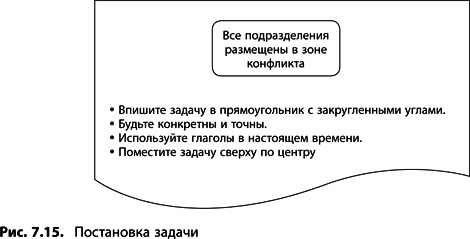 Теория ограничений Голдратта. Системный подход к непрерывному совершенствованию Теория ограничений Голдратта. Системный подход к непрерывному совершенствованию