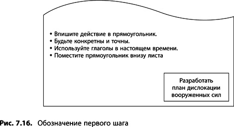 Теория ограничений Голдратта. Системный подход к непрерывному совершенствованию Теория ограничений Голдратта. Системный подход к непрерывному совершенствованию