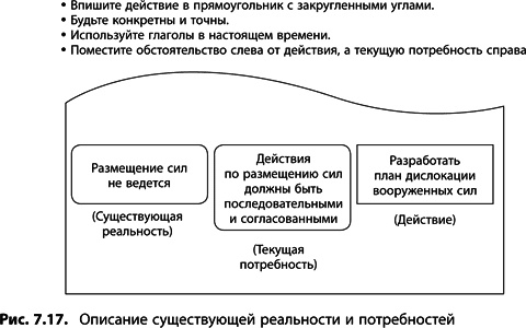 Теория ограничений Голдратта. Системный подход к непрерывному совершенствованию Теория ограничений Голдратта. Системный подход к непрерывному совершенствованию