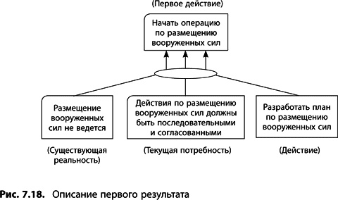 Теория ограничений Голдратта. Системный подход к непрерывному совершенствованию Теория ограничений Голдратта. Системный подход к непрерывному совершенствованию