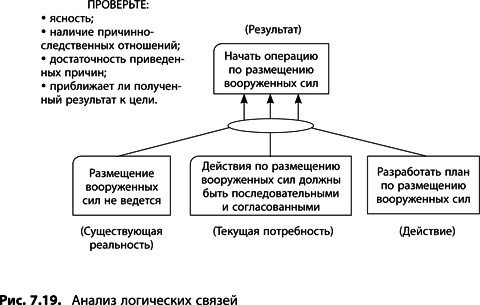 Теория ограничений Голдратта. Системный подход к непрерывному совершенствованию Теория ограничений Голдратта. Системный подход к непрерывному совершенствованию