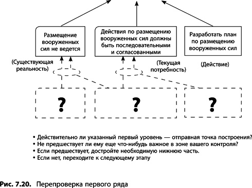 Теория ограничений Голдратта. Системный подход к непрерывному совершенствованию Теория ограничений Голдратта. Системный подход к непрерывному совершенствованию
