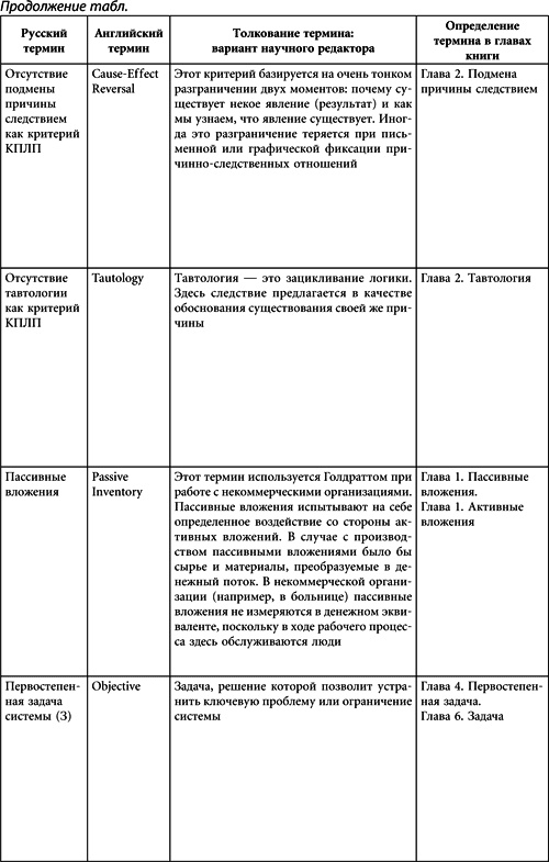 Теория ограничений Голдратта. Системный подход к непрерывному совершенствованию Теория ограничений Голдратта. Системный подход к непрерывному совершенствованию