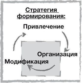 Стратегии тоже нужна стратегия Стратегии тоже нужна стратегия