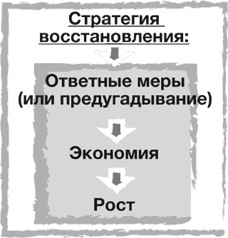 Стратегии тоже нужна стратегия Стратегии тоже нужна стратегия