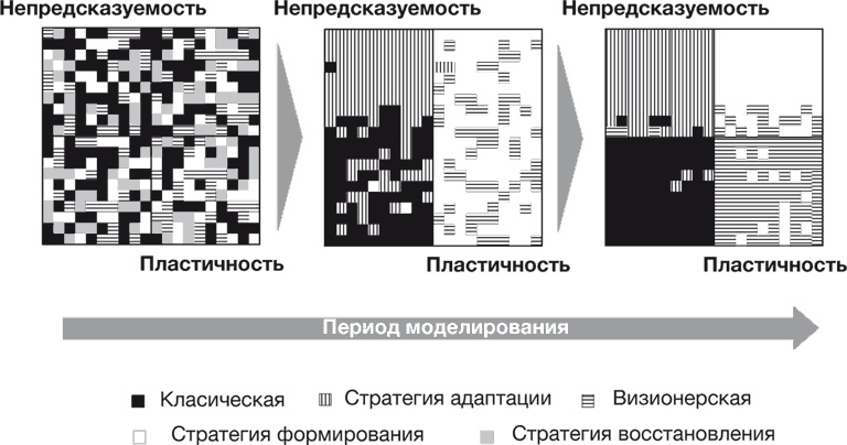 Стратегии тоже нужна стратегия Стратегии тоже нужна стратегия