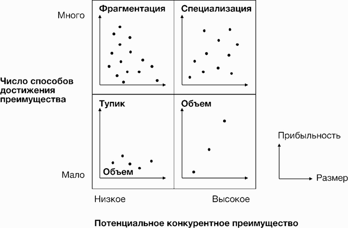 Стратегии тоже нужна стратегия Стратегии тоже нужна стратегия