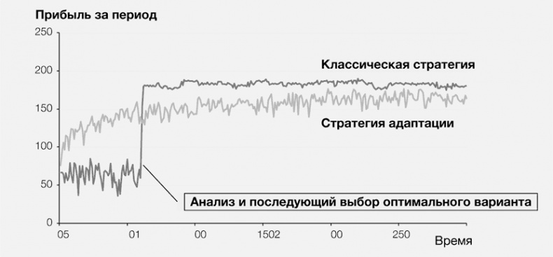 Стратегии тоже нужна стратегия Стратегии тоже нужна стратегия