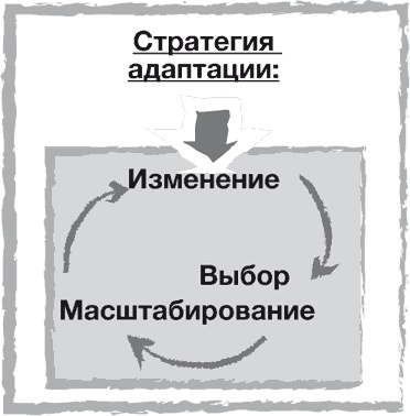Стратегии тоже нужна стратегия Стратегии тоже нужна стратегия