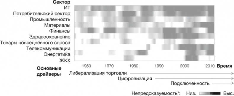 Стратегии тоже нужна стратегия Стратегии тоже нужна стратегия