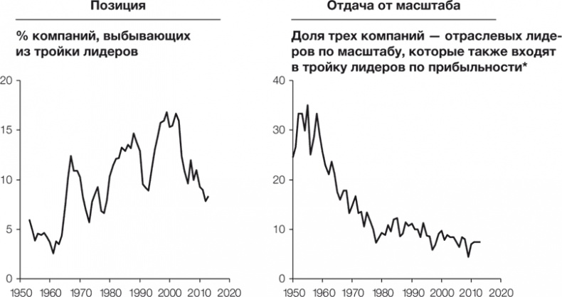 Стратегии тоже нужна стратегия Стратегии тоже нужна стратегия