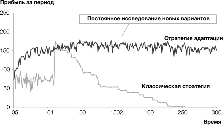 Стратегии тоже нужна стратегия Стратегии тоже нужна стратегия