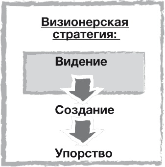 Стратегии тоже нужна стратегия Стратегии тоже нужна стратегия