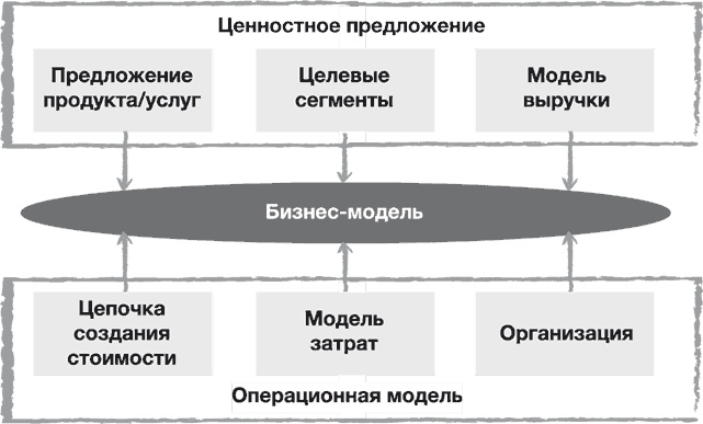 Стратегии тоже нужна стратегия Стратегии тоже нужна стратегия