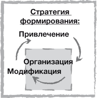 Стратегии тоже нужна стратегия Стратегии тоже нужна стратегия