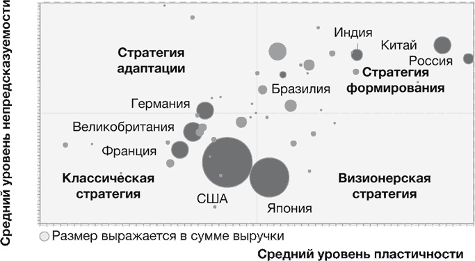 Стратегии тоже нужна стратегия Стратегии тоже нужна стратегия