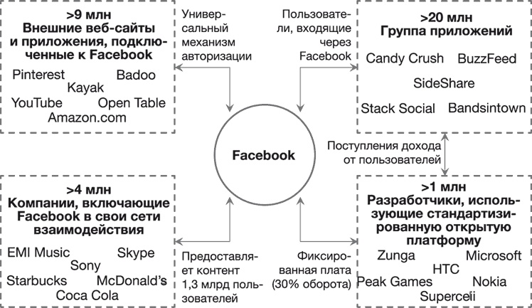Стратегии тоже нужна стратегия Стратегии тоже нужна стратегия