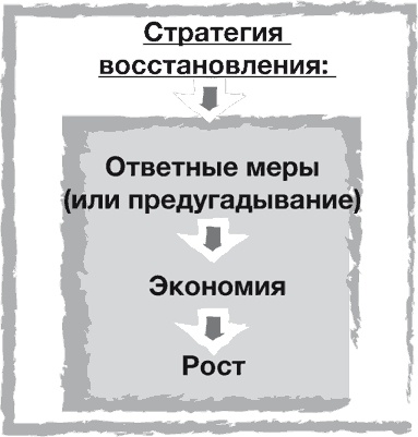 Стратегии тоже нужна стратегия Стратегии тоже нужна стратегия