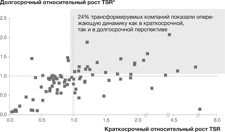 Стратегии тоже нужна стратегия Стратегии тоже нужна стратегия