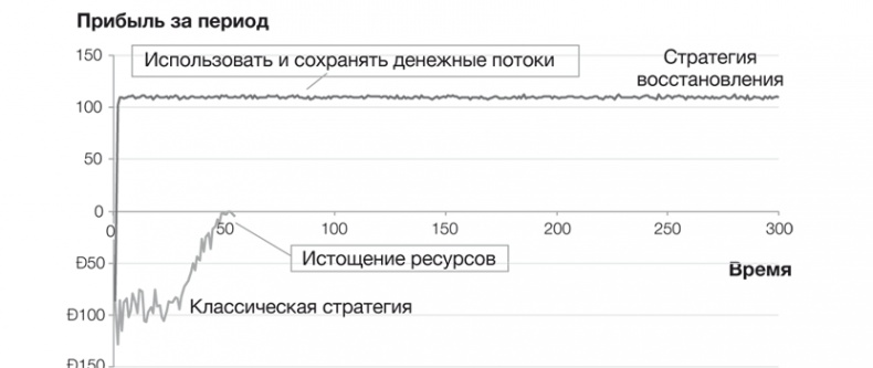 Стратегии тоже нужна стратегия Стратегии тоже нужна стратегия