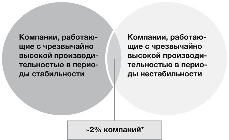 Стратегии тоже нужна стратегия Стратегии тоже нужна стратегия
