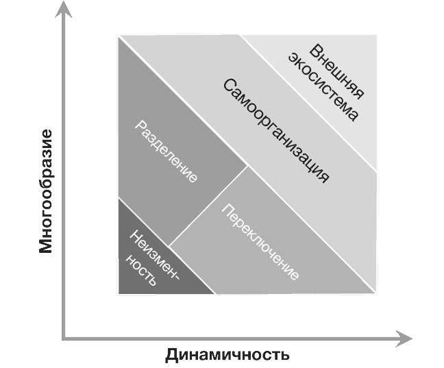 Стратегии тоже нужна стратегия Стратегии тоже нужна стратегия