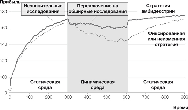 Стратегии тоже нужна стратегия Стратегии тоже нужна стратегия