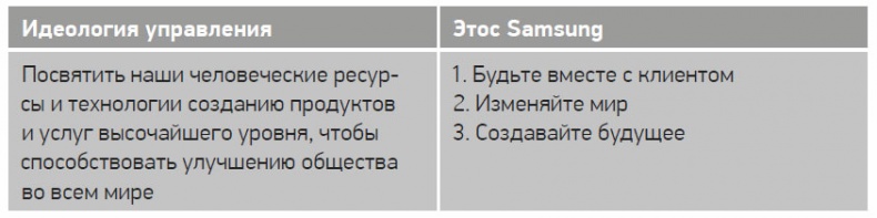 Путь Samsung. Стратегии управления изменениями от мирового лидера в области инноваций и дизайна Путь Samsung. Стратегии управления изменениями от мирового лидера в области инноваций и дизайна