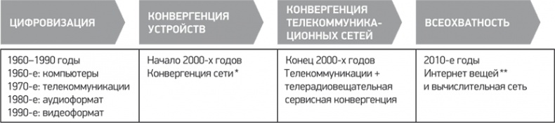 Путь Samsung. Стратегии управления изменениями от мирового лидера в области инноваций и дизайна Путь Samsung. Стратегии управления изменениями от мирового лидера в области инноваций и дизайна