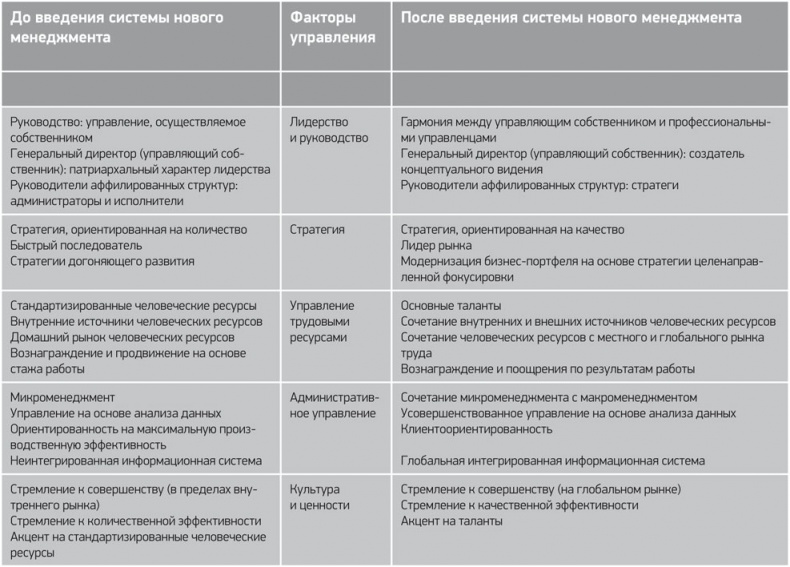 Путь Samsung. Стратегии управления изменениями от мирового лидера в области инноваций и дизайна Путь Samsung. Стратегии управления изменениями от мирового лидера в области инноваций и дизайна