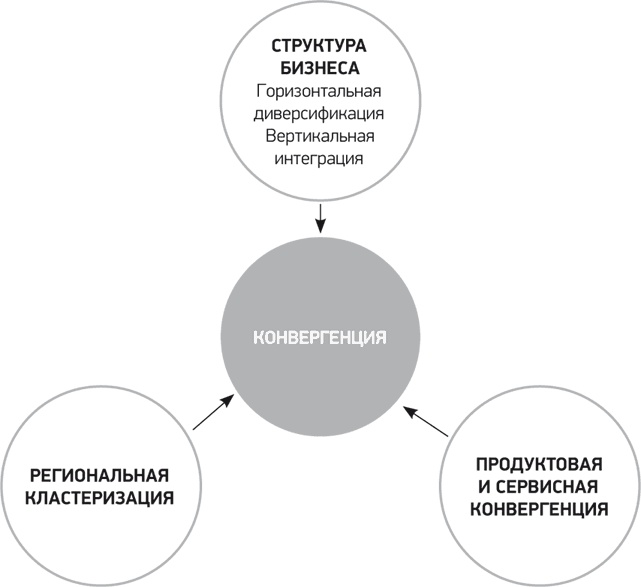 Путь Samsung. Стратегии управления изменениями от мирового лидера в области инноваций и дизайна Путь Samsung. Стратегии управления изменениями от мирового лидера в области инноваций и дизайна