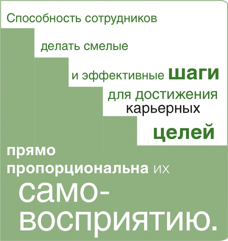 Помогите им вырасти или смотрите, как они уходят. Развитие сотрудников на практике Помогите им вырасти или смотрите, как они уходят. Развитие сотрудников на практике
