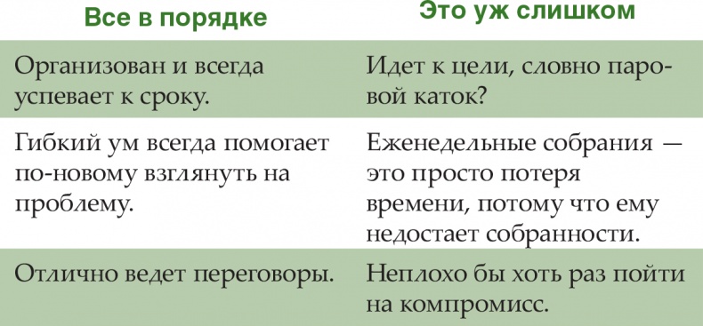 Помогите им вырасти или смотрите, как они уходят. Развитие сотрудников на практике Помогите им вырасти или смотрите, как они уходят. Развитие сотрудников на практике