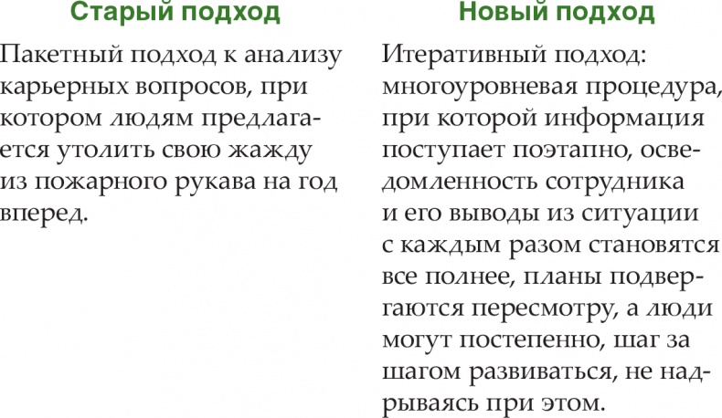 Помогите им вырасти или смотрите, как они уходят. Развитие сотрудников на практике Помогите им вырасти или смотрите, как они уходят. Развитие сотрудников на практике
