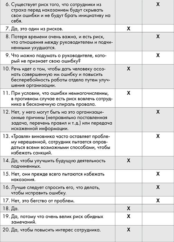 NB. Не забыть похвалить Машу. Гениальное управление командой
